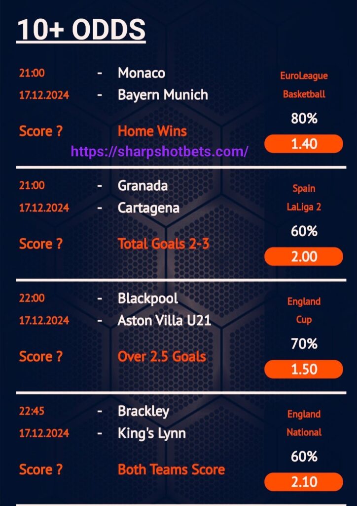Get the latest football betting tips and predictions for December 17, 2024, featuring top insights on EuroLeague, Spain LaLiga 2, the England Cup, and the England National matches. Discover high-value odds and expert analysis to maximize your betting success!
