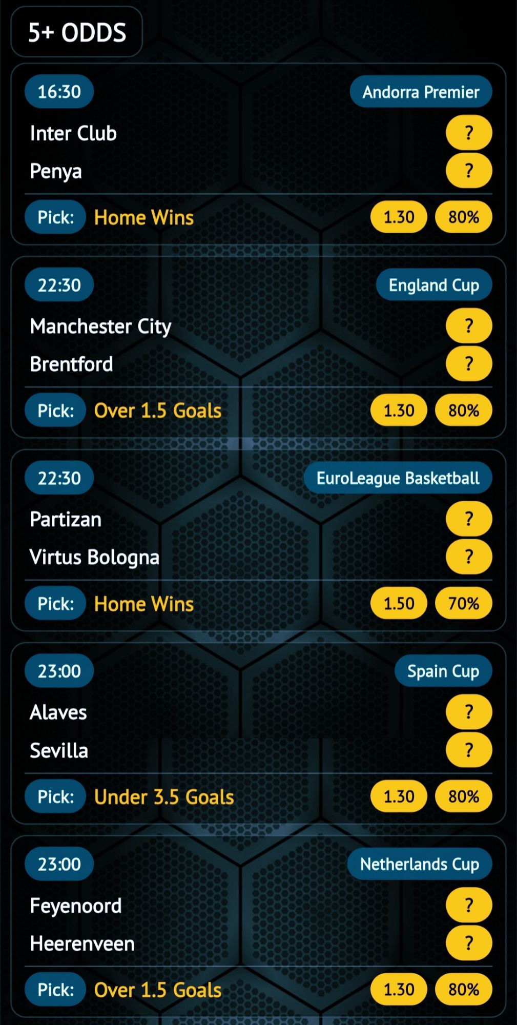 Football 5+ odds betting tips today featuring Inter Club vs Penya, Manchester City vs Brentford, Feyenoord vs Heerenveen predictions