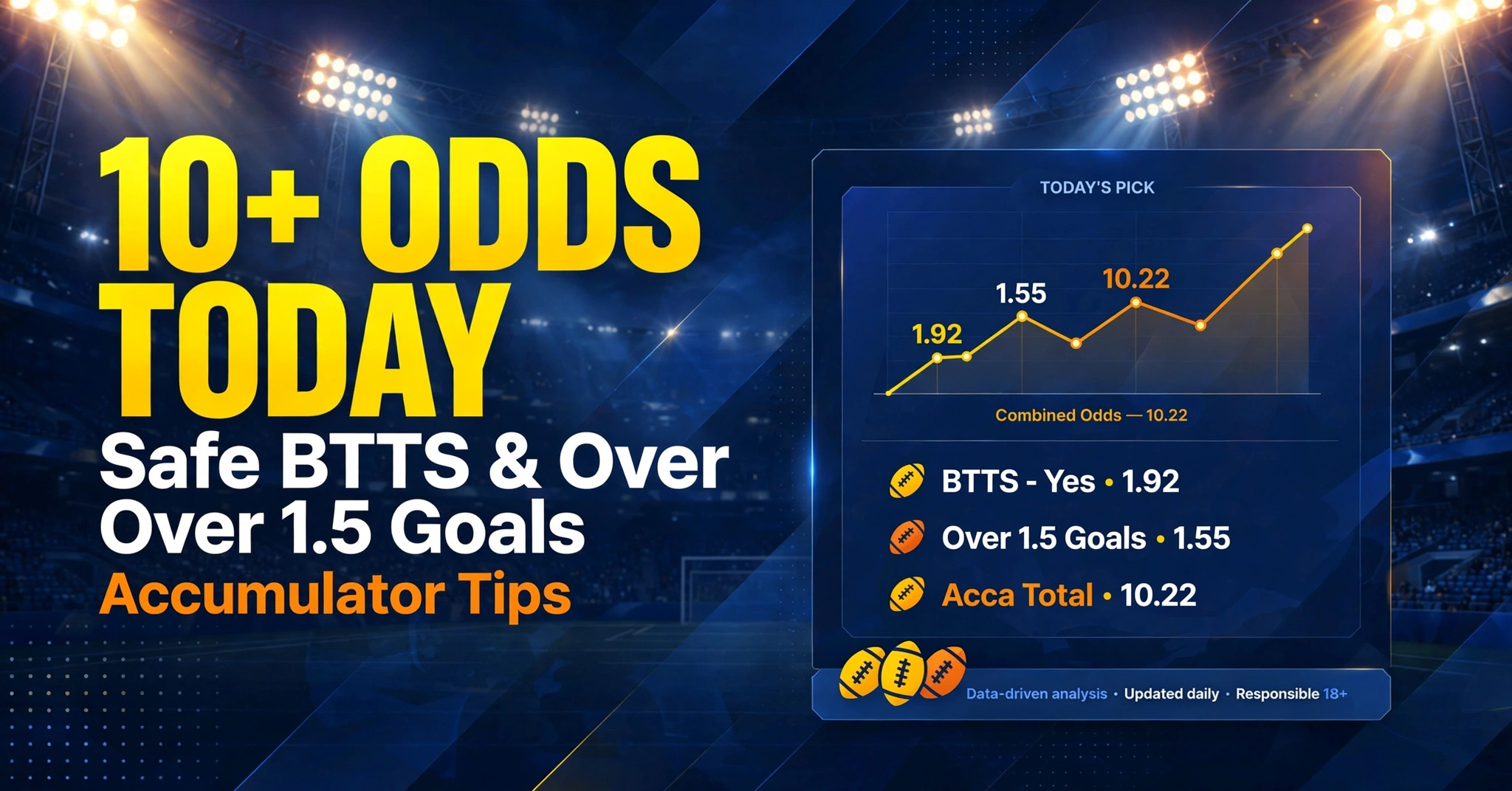 10+ Odds Today Safe BTTS and Over 1.5 Goals Accumulator Tips for 18 Aug with 10.22 combined odds