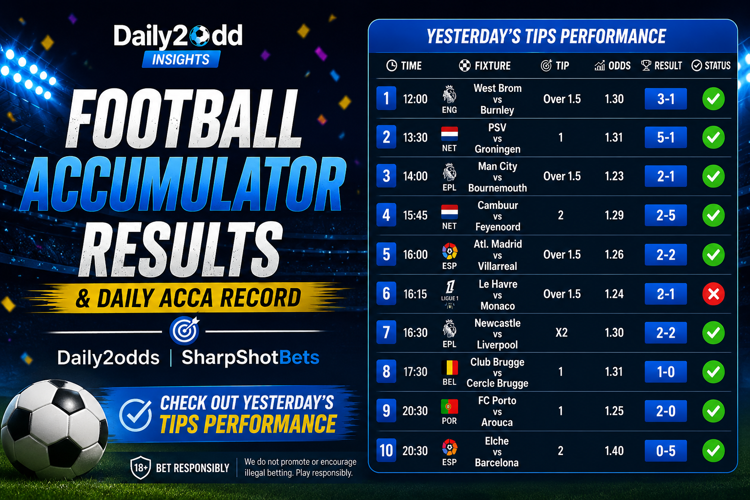 football accumulator results