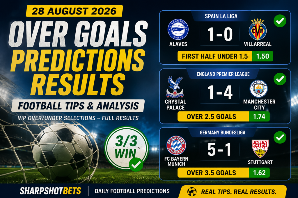 Over Goals Predictions Results match evaluation, Football Over Under Predictions Results