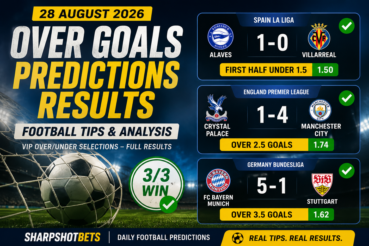 over goals predictions results