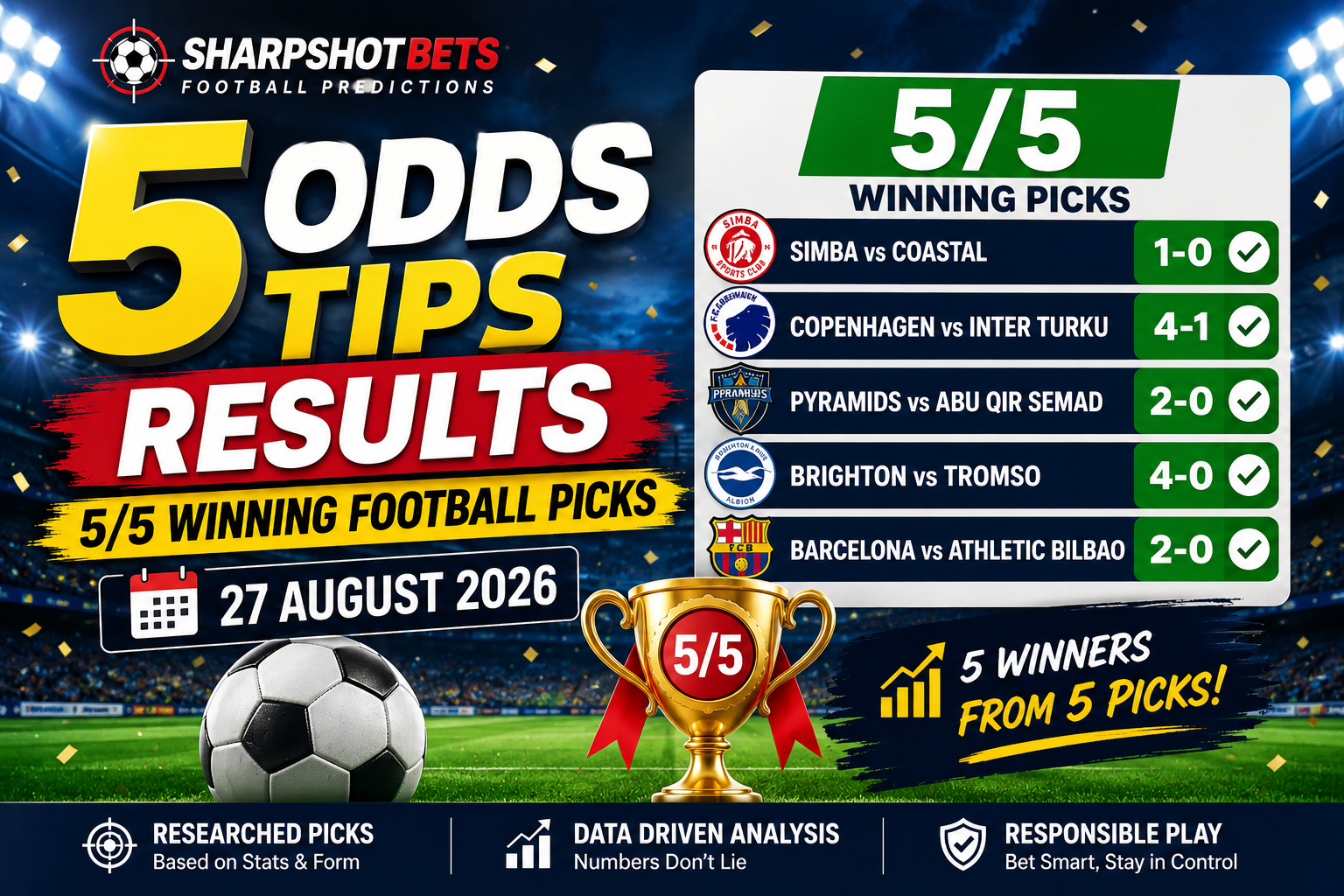 5 Odds Tips Results: 5/5 Winning Football Picks – 27 August 2026