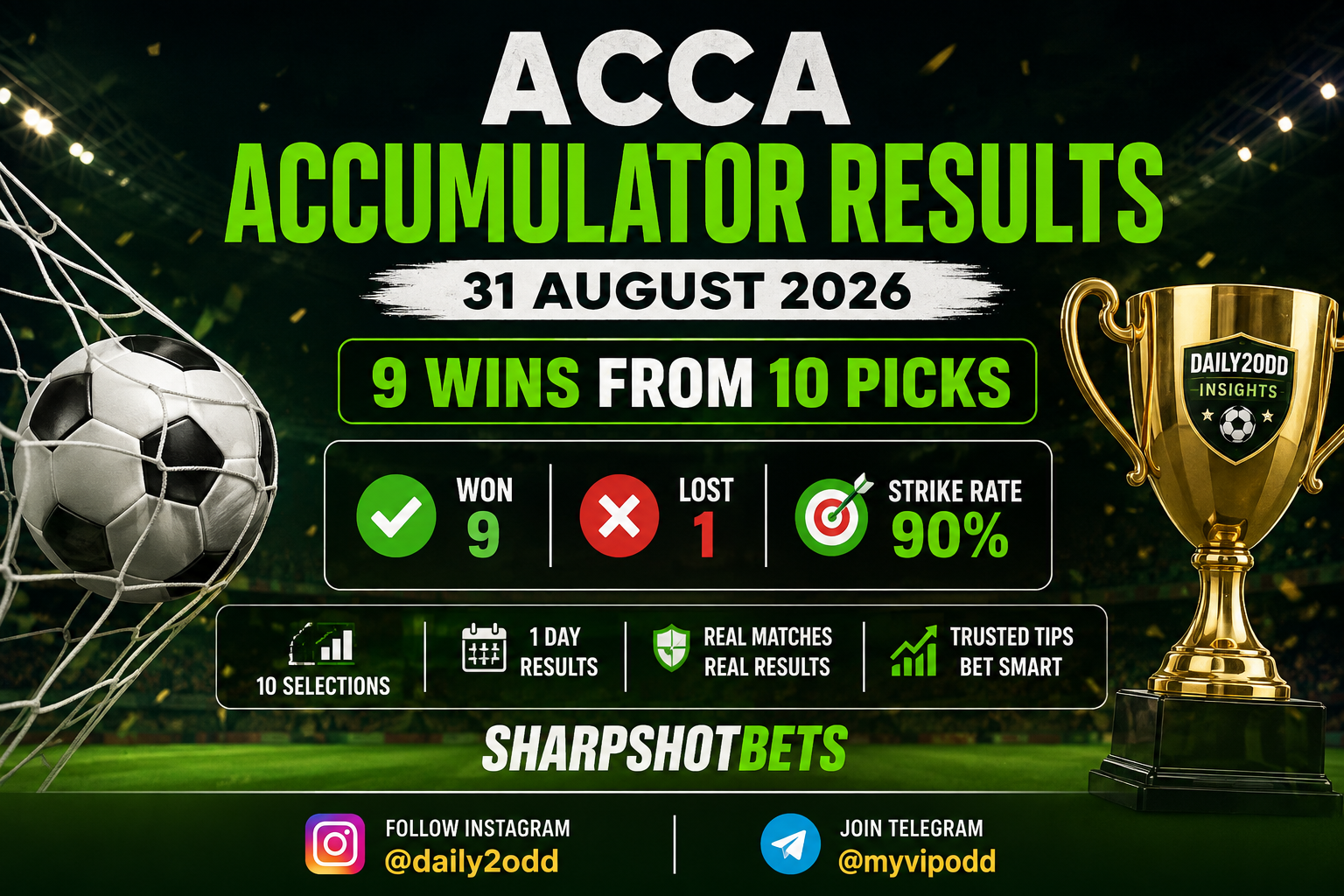 ACCA Accumulator Results 31 August 2026 – 9 Wins from 10 Picks